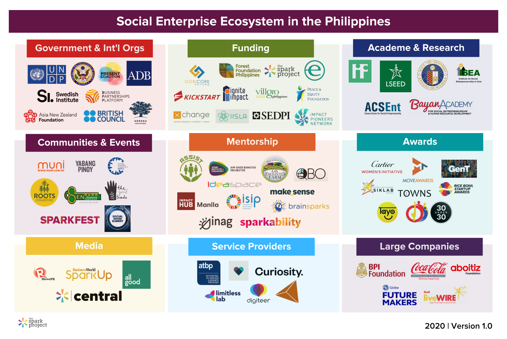 social-enterprise-ecosystem-in-the-philippines-2020-the-enablers